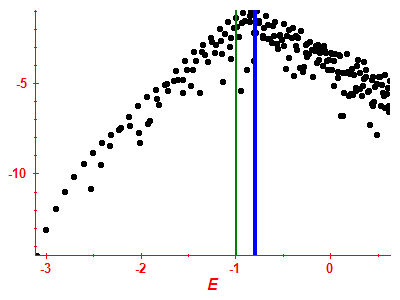 Strength function log